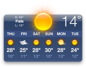 Wettervorhersage Paris